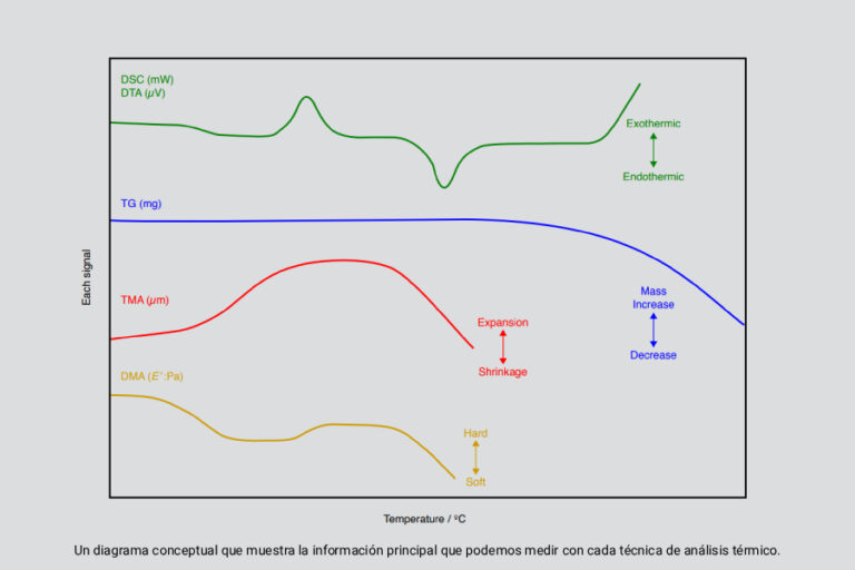 Aplicacion Análisis Térmico Banner - Paralab distribuye equipo de Thermal Analysis en España.