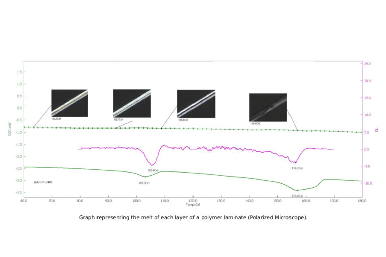 Técnica Differential Scanning Calorimetry Banner - Paralab distribuye equipo de Differential Scanning Calorimetry en España.