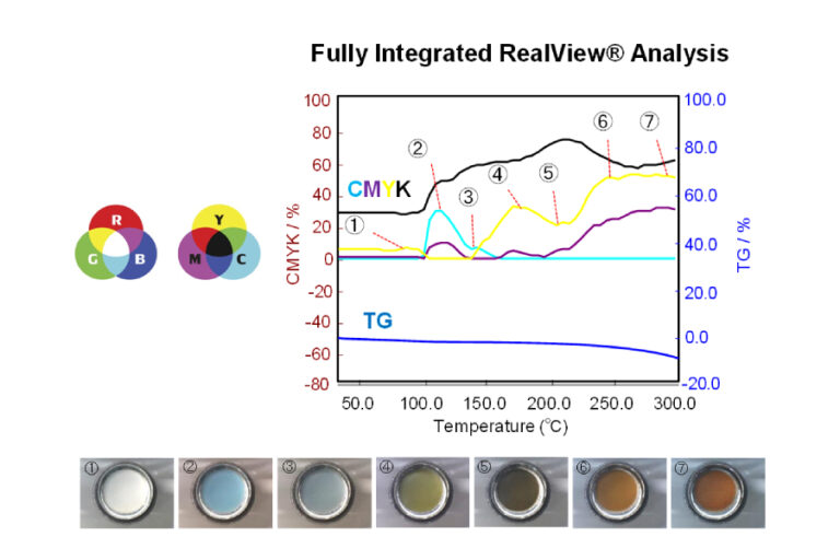 Técnica Simultaneous Thermogravimetric Analyzers Banner - Paralab distribuye equipo de Simultaneous Thermogravimetric Analyzers en España.