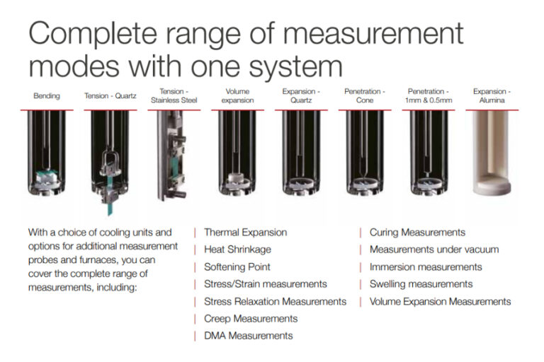 Técnica Thermomechanical Analysis Banner - Paralab distribuye equipo de Análisis Termomecánico en España.