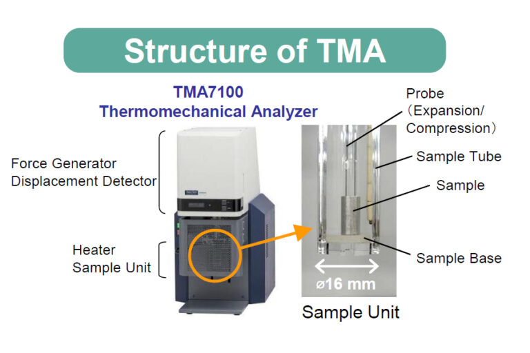 Técnica Thermomechanical Analysis Banner - Paralab distribuye equipo de Análisis Termomecánico en España.
