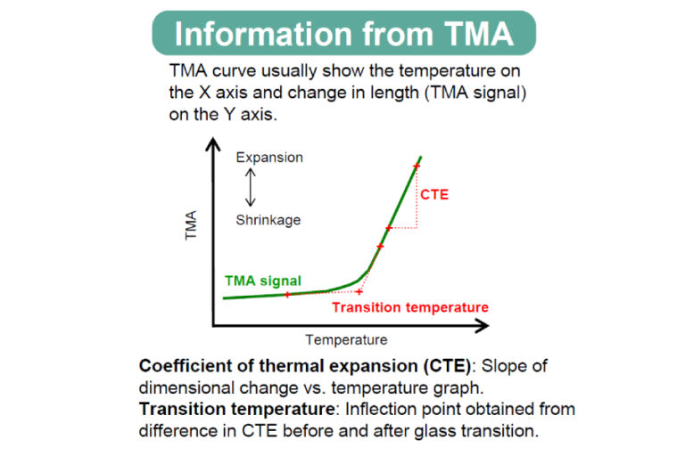 Técnica Thermomechanical Analysis Banner - Paralab distribuye equipo de Análisis Termomecánico en España.