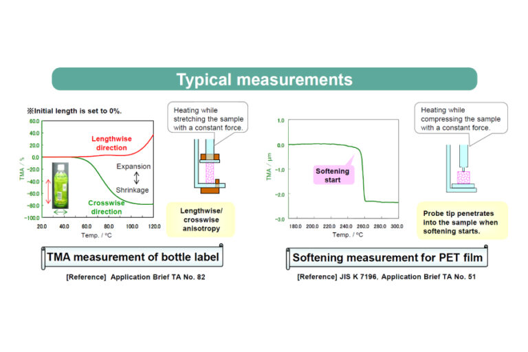 Técnica Thermomechanical Analysis Banner - Paralab distribuye equipo de Análisis Termomecánico en España.