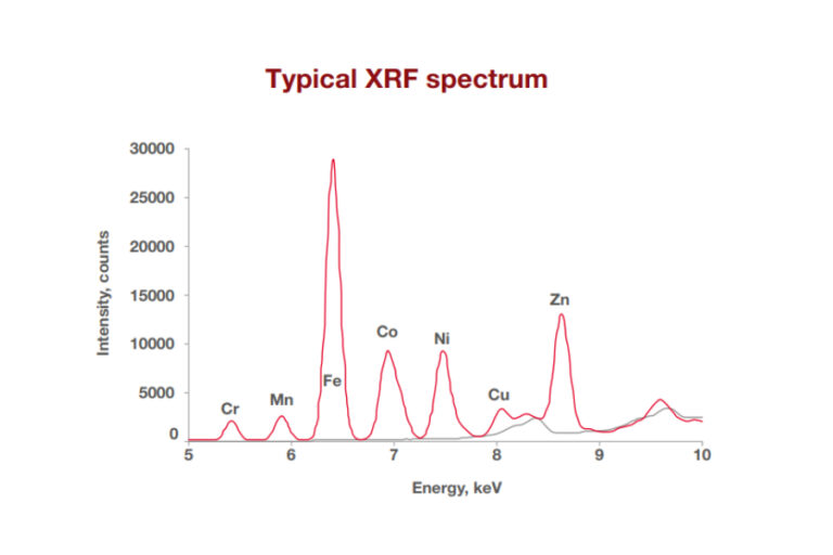 Aplicacion Análisis Térmico Banner - Paralab distribuye equipo de Thermal Analysis en España.
