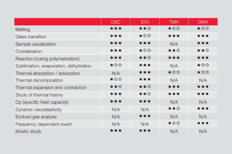Aplicacion Análisis Térmico Banner - Paralab distribuye equipo de Thermal Analysis en España.