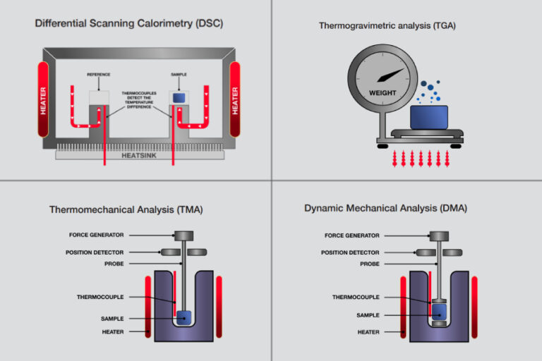Aplicacion Análisis Térmico Banner - Paralab distribuye equipo de Thermal Analysis en España.